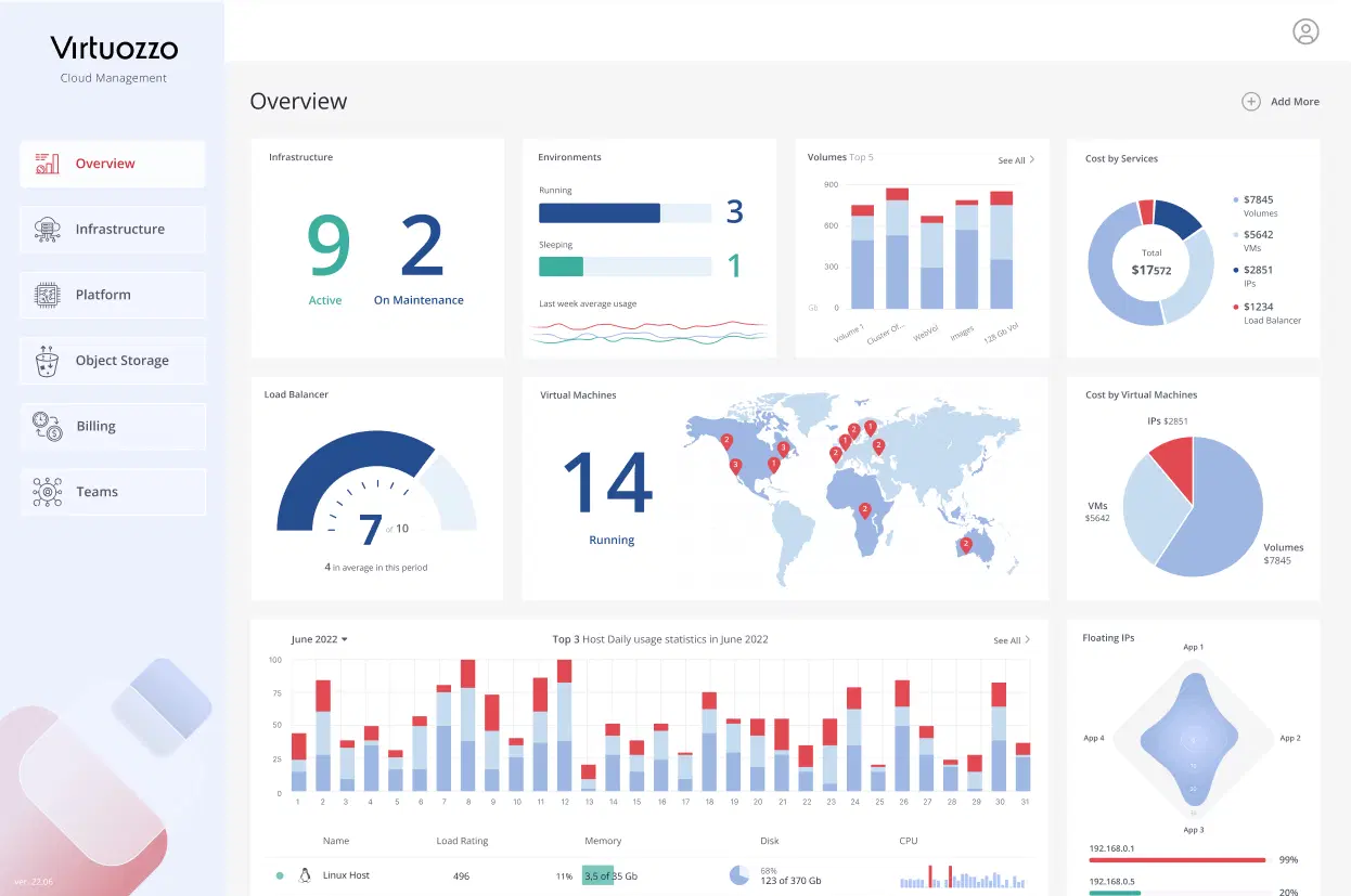 Virtuozzo Cloud Management overview